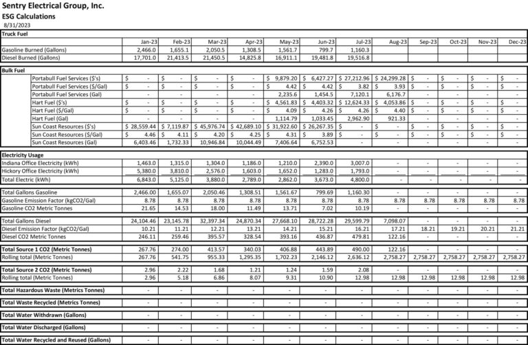 ESG Data - Sentry Electrical Group
